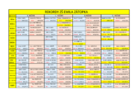 Rekordy_ZS_Emila_Zatopka