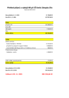 Klub rodičů – finance